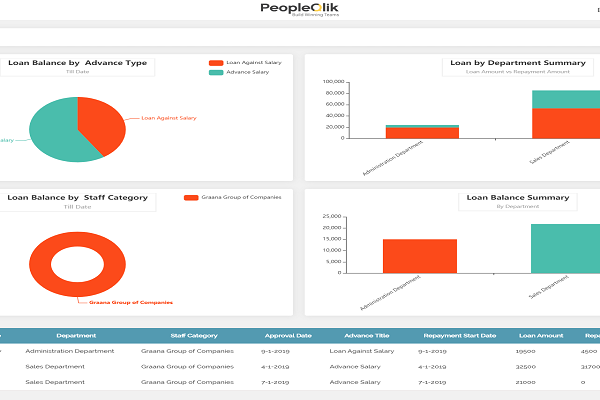 Productivity Suite, Latest Initiative by PeopleQlik| Task Management | HR Software in Saudi Arabia